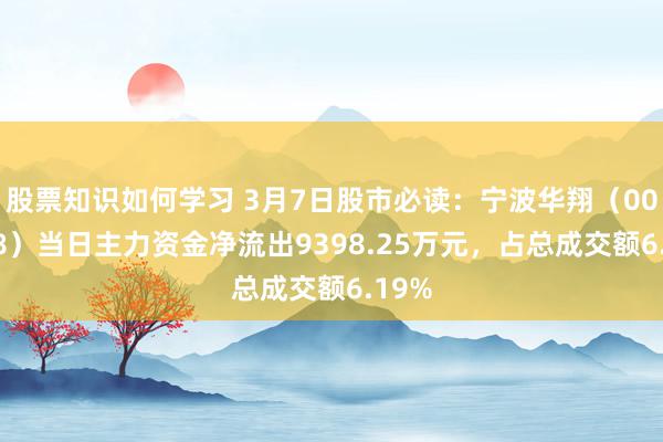 股票知识如何学习 3月7日股市必读：宁波华翔（002048）当日主力资金净流出9398.25万元，占总成交额6.19%